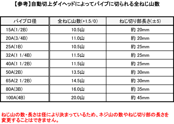 sgp エンド コレクション キャップ