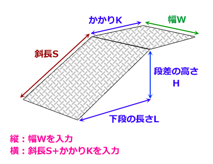 鉄シマ板】鉄 縞（しま）鋼板 段差スロープ への字曲げ製作品（裏面補強無し） 外寸仕上げ オーダーメイド 任意寸法 | 金属材料の切り売り及び定寸販売  専門サイト 横山テクノ