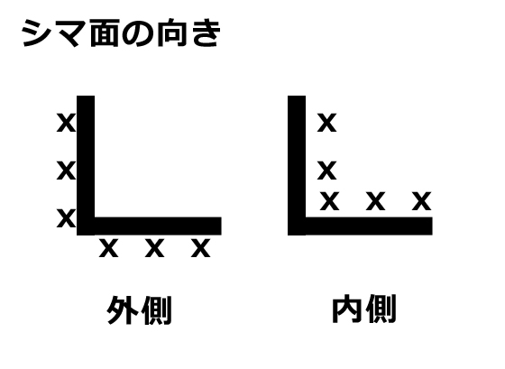 鉄シマ板】鉄 黒皮縞（しま）鋼板 L字曲げ 加工製作品（L曲げ任意寸法製作） | 金属材料の切り売り及び定寸販売 専門サイト 横山テクノ